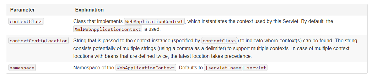 DispatcherServlet initialization parameters